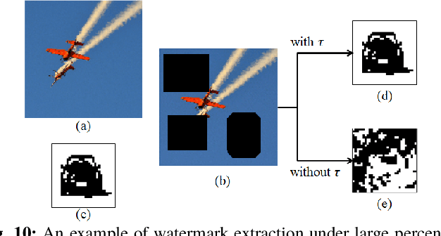 Figure 1 for An Automated and Robust Image Watermarking Scheme Based on Deep Neural Networks