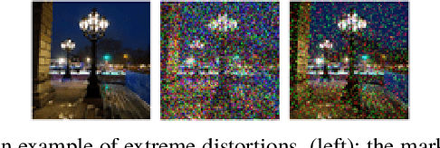 Figure 3 for An Automated and Robust Image Watermarking Scheme Based on Deep Neural Networks