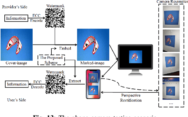 Figure 4 for An Automated and Robust Image Watermarking Scheme Based on Deep Neural Networks