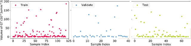 Figure 3 for CLCI-Net: Cross-Level fusion and Context Inference Networks for Lesion Segmentation of Chronic Stroke