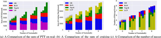 Figure 3 for Collective Mobile Sequential Recommendation: A Recommender System for Multiple Taxicabs