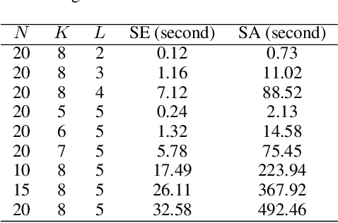 Figure 4 for Collective Mobile Sequential Recommendation: A Recommender System for Multiple Taxicabs