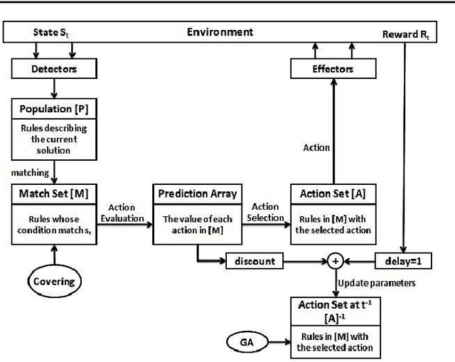 Figure 1 for Knowledge Representation in Learning Classifier Systems: A Review