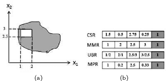 Figure 3 for Knowledge Representation in Learning Classifier Systems: A Review