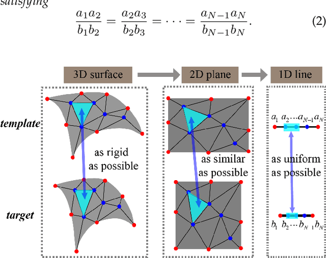 Figure 3 for Towards Fine-grained 3D Face Dense Registration: An Optimal Dividing and Diffusing Method