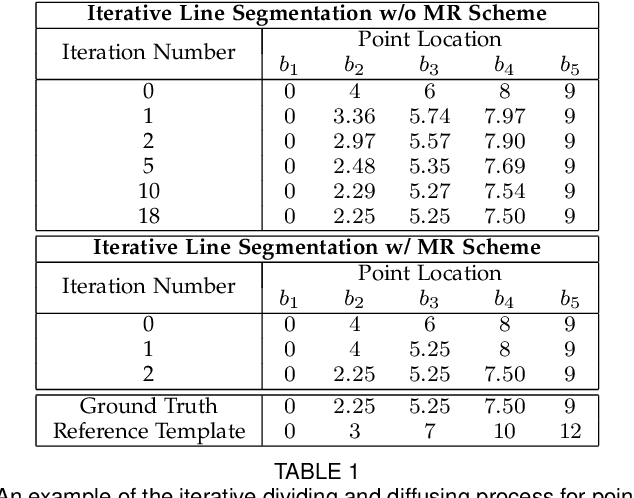 Figure 2 for Towards Fine-grained 3D Face Dense Registration: An Optimal Dividing and Diffusing Method