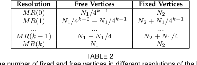 Figure 4 for Towards Fine-grained 3D Face Dense Registration: An Optimal Dividing and Diffusing Method