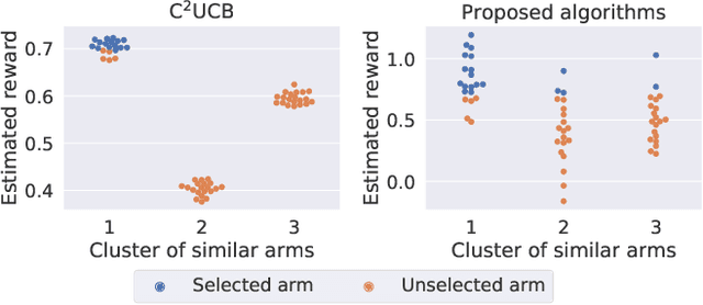Figure 1 for An Arm-Wise Randomization Approach to Combinatorial Linear Semi-Bandits