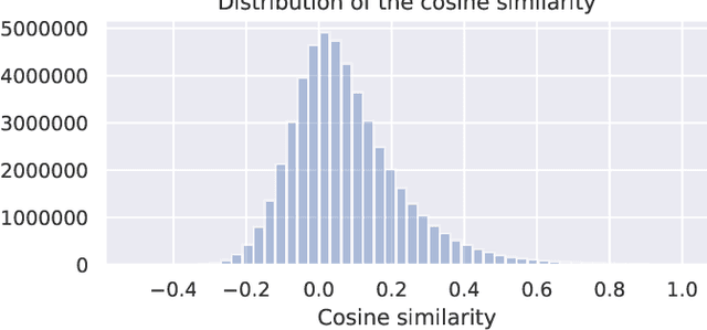Figure 3 for An Arm-Wise Randomization Approach to Combinatorial Linear Semi-Bandits