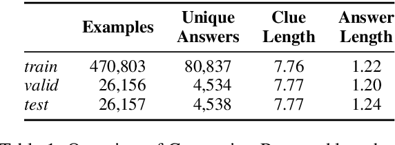 Figure 2 for Cryptonite: A Cryptic Crossword Benchmark for Extreme Ambiguity in Language