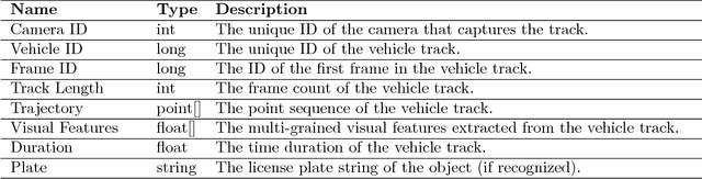 Figure 1 for PVSS: A Progressive Vehicle Search System for Video Surveillance Networks
