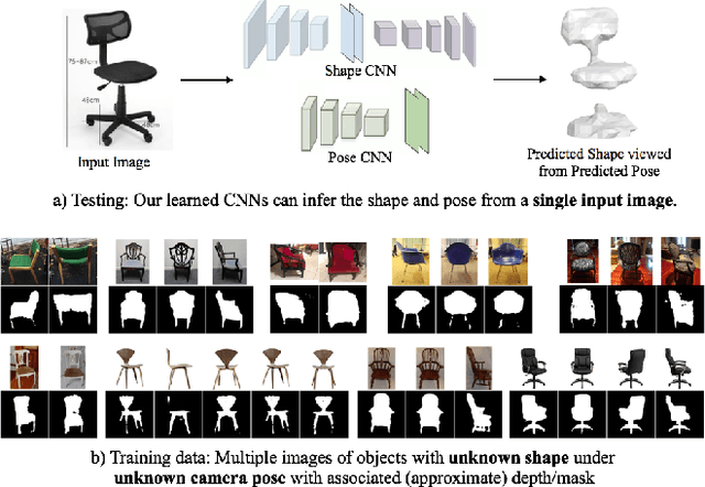 Figure 1 for Multi-view Consistency as Supervisory Signal for Learning Shape and Pose Prediction