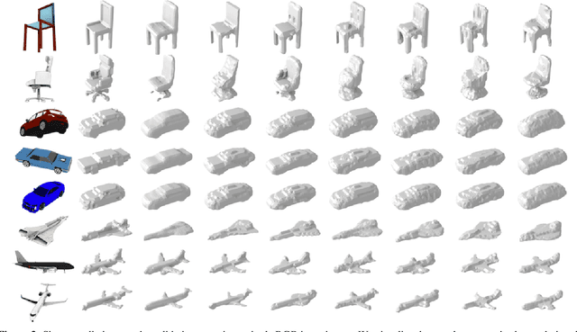 Figure 4 for Multi-view Consistency as Supervisory Signal for Learning Shape and Pose Prediction