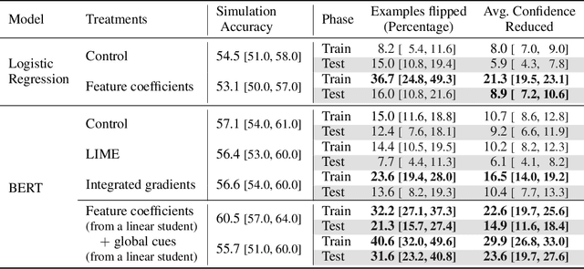 Figure 3 for Explain, Edit, and Understand: Rethinking User Study Design for Evaluating Model Explanations