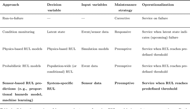 Figure 1 for Forecasting remaining useful life: Interpretable deep learning approach via variational Bayesian inferences