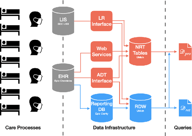 Figure 1 for Mind the Performance Gap: Examining Dataset Shift During Prospective Validation