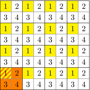 Figure 1 for The sample complexity of level set approximation