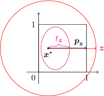 Figure 3 for The sample complexity of level set approximation