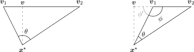 Figure 4 for The sample complexity of level set approximation