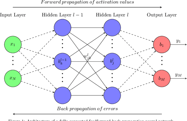 Figure 2 for Analysis of three dimensional potential problems in non-homogeneous media with deep learning based collocation method