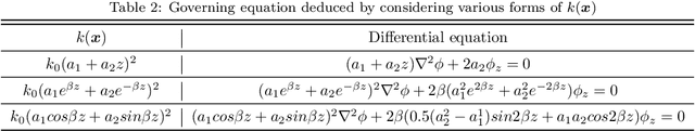 Figure 3 for Analysis of three dimensional potential problems in non-homogeneous media with deep learning based collocation method