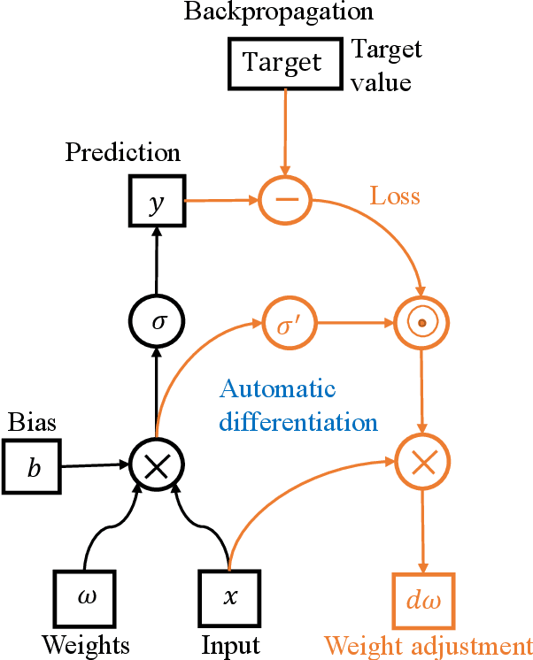 Figure 4 for Analysis of three dimensional potential problems in non-homogeneous media with deep learning based collocation method