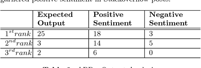 Figure 4 for APR: Architectural Pattern Recommender