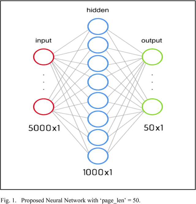 Figure 1 for Extractive Text Summarization using Neural Networks