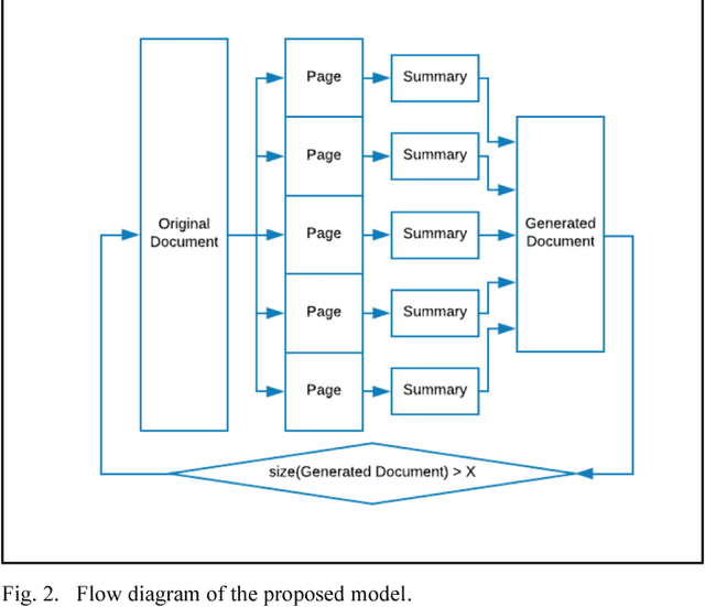 Figure 2 for Extractive Text Summarization using Neural Networks