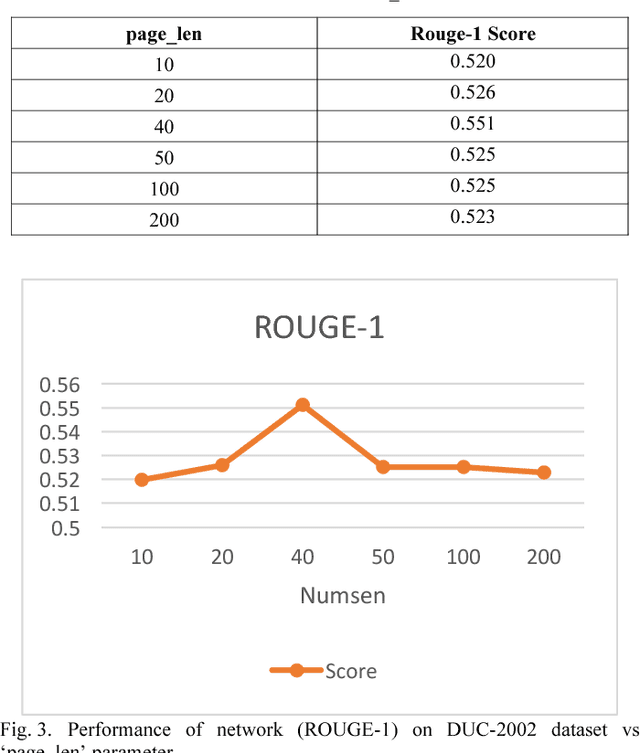 Figure 3 for Extractive Text Summarization using Neural Networks