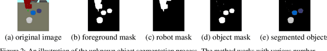 Figure 2 for ROLL: Visual Self-Supervised Reinforcement Learning with Object Reasoning