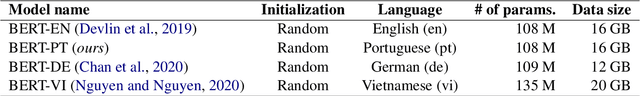 Figure 1 for On the ability of monolingual models to learn language-agnostic representations