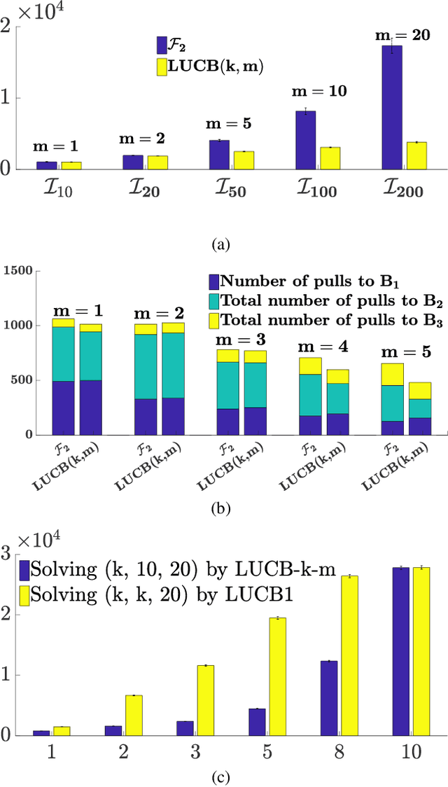 Figure 2 for PAC Identification of Many Good Arms in Stochastic Multi-Armed Bandits