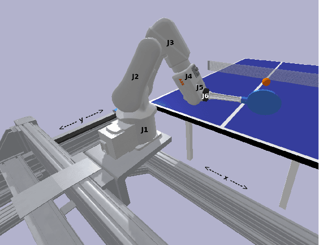 Figure 1 for Robotic Table Tennis with Model-Free Reinforcement Learning