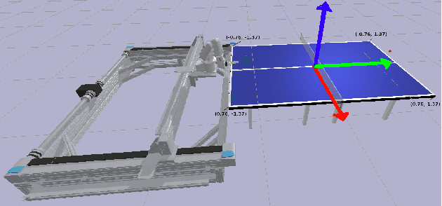 Figure 3 for Robotic Table Tennis with Model-Free Reinforcement Learning
