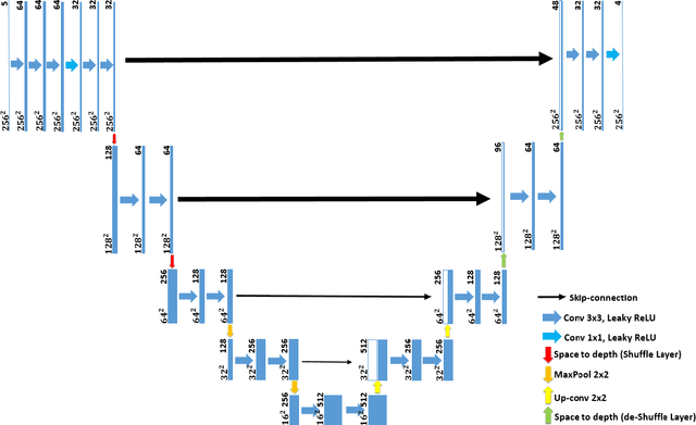 Figure 3 for NODE: Extreme Low Light Raw Image Denoising using a Noise Decomposition Network