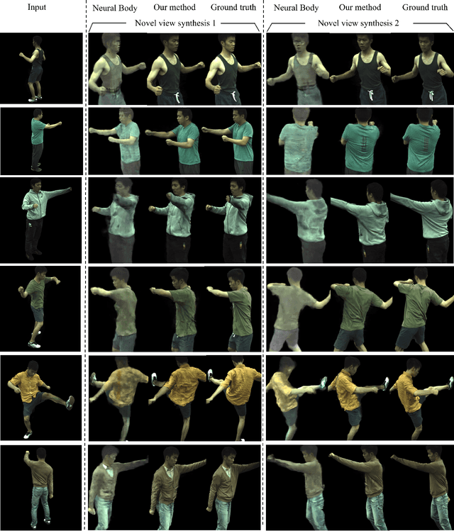 Figure 4 for HumanNeRF: Free-viewpoint Rendering of Moving People from Monocular Video