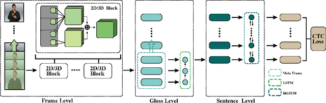 Figure 3 for SF-Net: Structured Feature Network for Continuous Sign Language Recognition