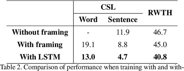 Figure 4 for SF-Net: Structured Feature Network for Continuous Sign Language Recognition