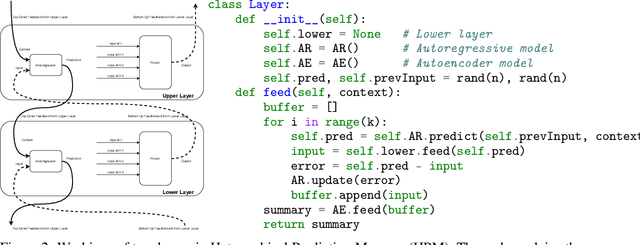 Figure 2 for Toward Human-Level Artificial Intelligence