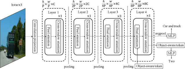 Figure 3 for MlTr: Multi-label Classification with Transformer