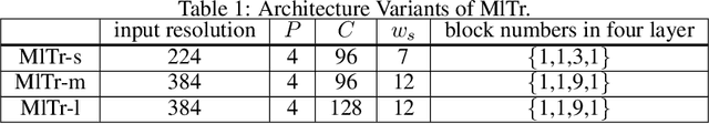 Figure 2 for MlTr: Multi-label Classification with Transformer