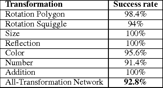 Figure 2 for IQ of Neural Networks