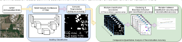 Figure 1 for Semantic Segmentation from Remote Sensor Data and the Exploitation of Latent Learning for Classification of Auxiliary Tasks