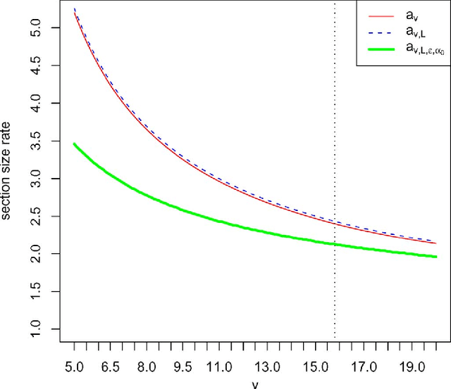 Figure 4 for Least Squares Superposition Codes of Moderate Dictionary Size, Reliable at Rates up to Capacity