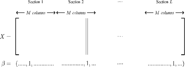 Figure 1 for Least Squares Superposition Codes of Moderate Dictionary Size, Reliable at Rates up to Capacity