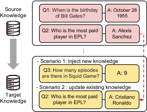 Figure 1 for Plug-and-Play Adaptation for Continuously-updated QA