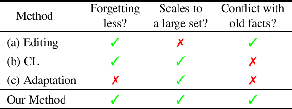 Figure 2 for Plug-and-Play Adaptation for Continuously-updated QA