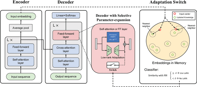 Figure 3 for Plug-and-Play Adaptation for Continuously-updated QA