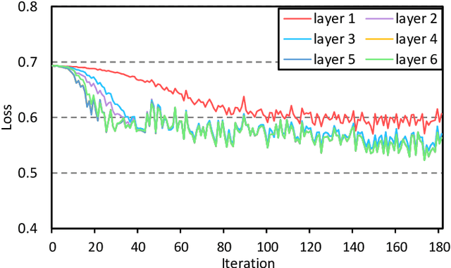 Figure 1 for Improved Aggregating and Accelerating Training Methods for Spatial Graph Neural Networks on Fraud Detection